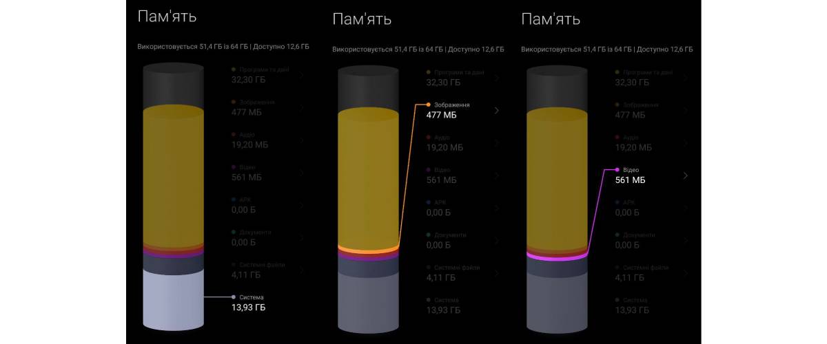Смартфони з вбудованою пам'яттю 64 ГБ